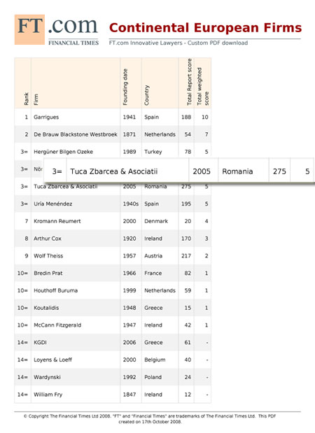 lista_cont_10